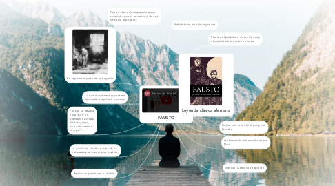 Mind Map: FAUSTO