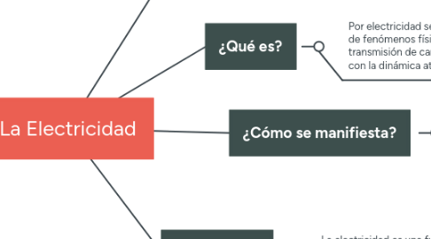 Mind Map: La Electricidad