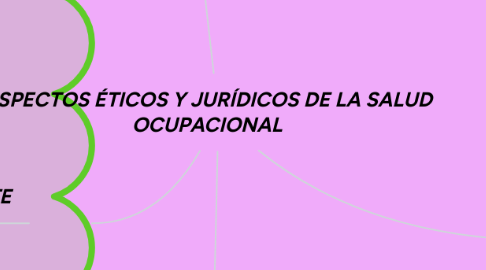 Mind Map: ASPECTOS ÉTICOS Y JURÍDICOS DE LA SALUD OCUPACIONAL