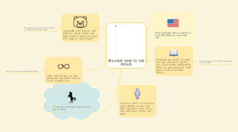 Mind Map: ERIN AND TONK TO THE RESCUE
