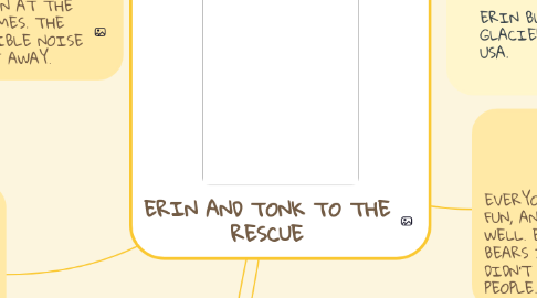 Mind Map: ERIN AND TONK TO THE RESCUE