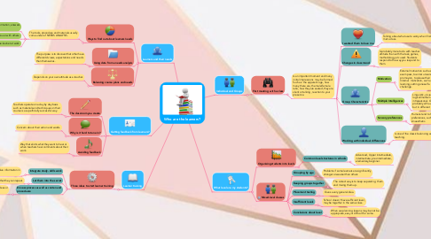 Mind Map: Who are the learners?