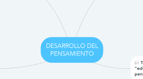 Mind Map: DESARROLLO DEL PENSAMIENTO