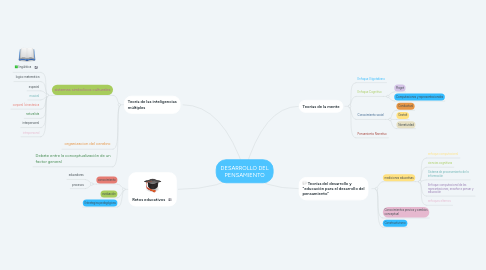 Mind Map: DESARROLLO DEL PENSAMIENTO