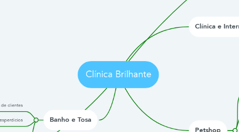 Mind Map: Clínica Brilhante