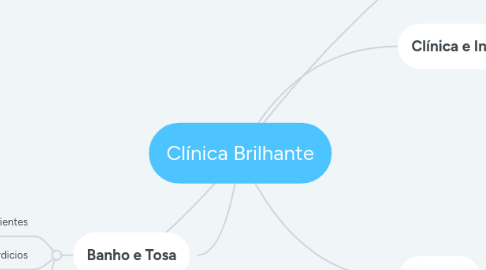 Mind Map: Clínica Brilhante