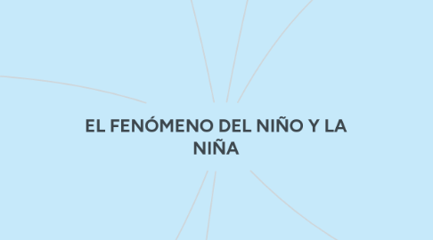 Mind Map: EL FENÓMENO DEL NIÑO Y LA NIÑA