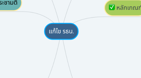 Mind Map: แก้ไข รธน.