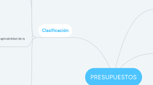 Mind Map: PRESUPUESTOS