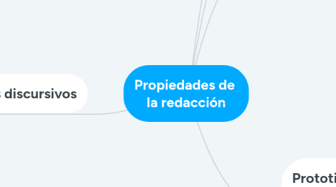 Mind Map: Propiedades de la redacción