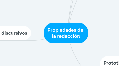 Mind Map: Propiedades de  la redacción