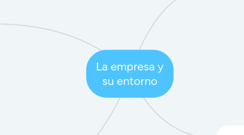 Mind Map: La empresa y su entorno