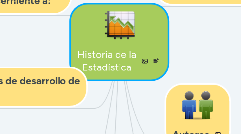 Mind Map: Historia de la Estadística