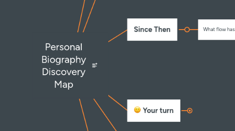 Mind Map: Personal Biography Discovery Map