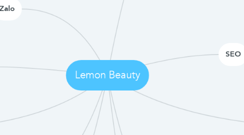 Mind Map: Lemon Beauty