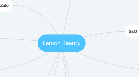 Mind Map: Lemon Beauty