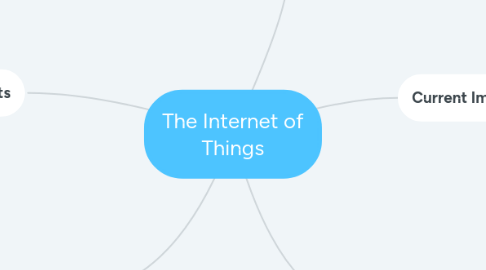 Mind Map: The Internet of Things