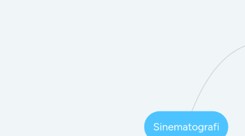 Mind Map: Sinematografi