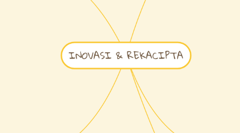 Mind Map: INOVASI & REKACIPTA