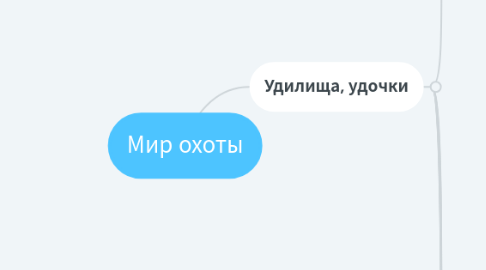 Mind Map: Мир охоты
