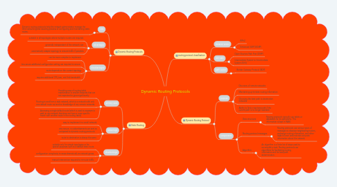 Mind Map: Dynamic Routing Protocols