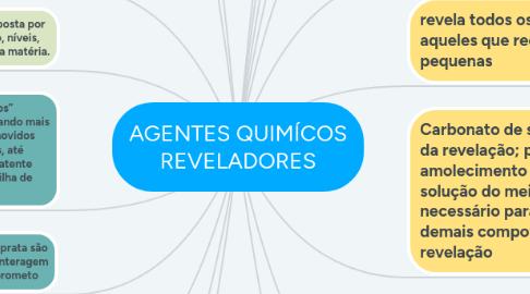 Mind Map: AGENTES QUIMÍCOS REVELADORES