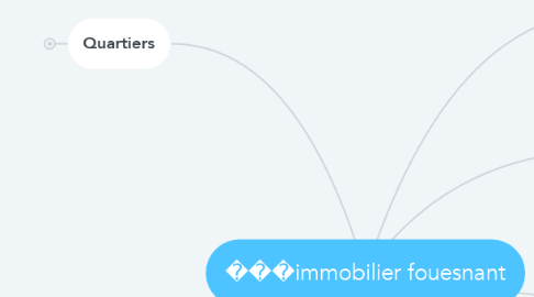 Mind Map: ���immobilier fouesnant