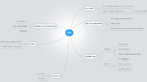 Mind Map: ERP