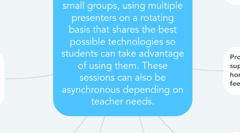 Mind Map: Provide professional development for teachers in small groups, using multiple presenters on a rotating basis that shares the best possible technologies so students can take advantage of using them. These sessions can also be asynchronous depending on teacher needs.