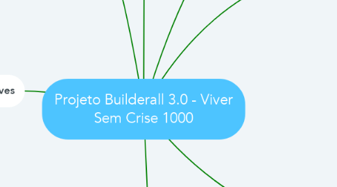 Mind Map: Projeto Builderall 3.0 - Viver Sem Crise 1000