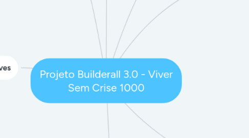 Mind Map: Projeto Builderall 3.0 - Viver Sem Crise 1000