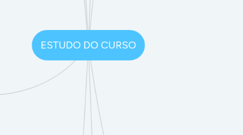 Mind Map: ESTUDO DO CURSO