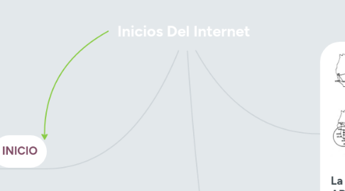 Mind Map: Inicios Del Internet