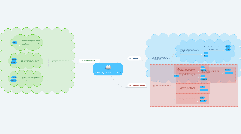 Mind Map: Spreading the word of God