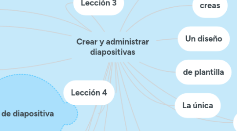 Mind Map: Crear y administrar diapositivas