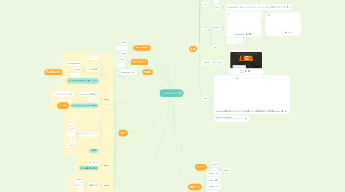 Mind Map: フロントエン道