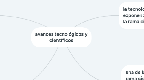 Mind Map: avances tecnológicos y científicos