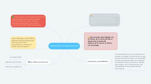 Mind Map: AVANCES TECNOLOGICOS