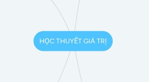 Mind Map: HỌC THUYẾT GIÁ TRỊ