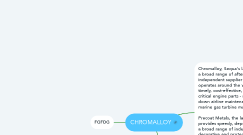 Mind Map: CHROMALLOY