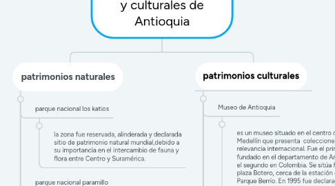 Mind Map: Patrimonios naturales y culturales de Antioquia