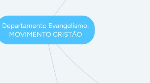 Mind Map: Departamento Evangelismo: MOVIMENTO CRISTÃO