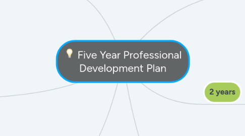 Mind Map: Five Year Professional Development Plan