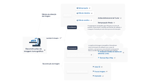 Mind Map: Reconstruções de imagem tomográfica