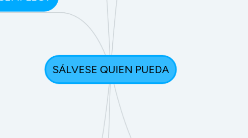 Mind Map: SÁLVESE QUIEN PUEDA