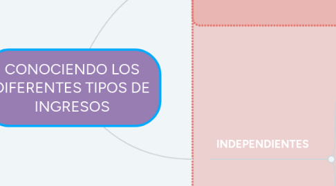 Mind Map: CONOCIENDO LOS DIFERENTES TIPOS DE INGRESOS