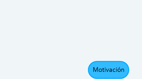 Mind Map: Motivación