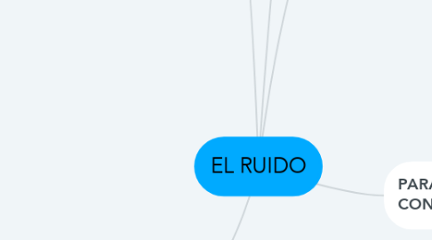 Mind Map: EL RUIDO
