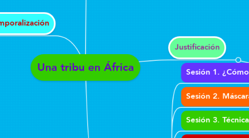 Mind Map: Una tribu en África