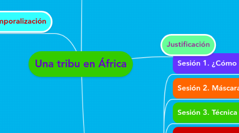 Mind Map: Una tribu en África